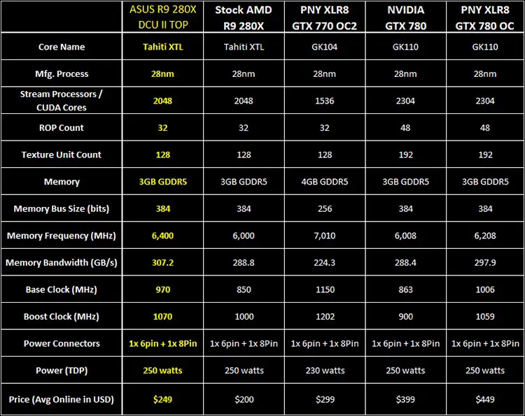 intro1 - ASUS Radeon R9 280X DirectCU II TOP