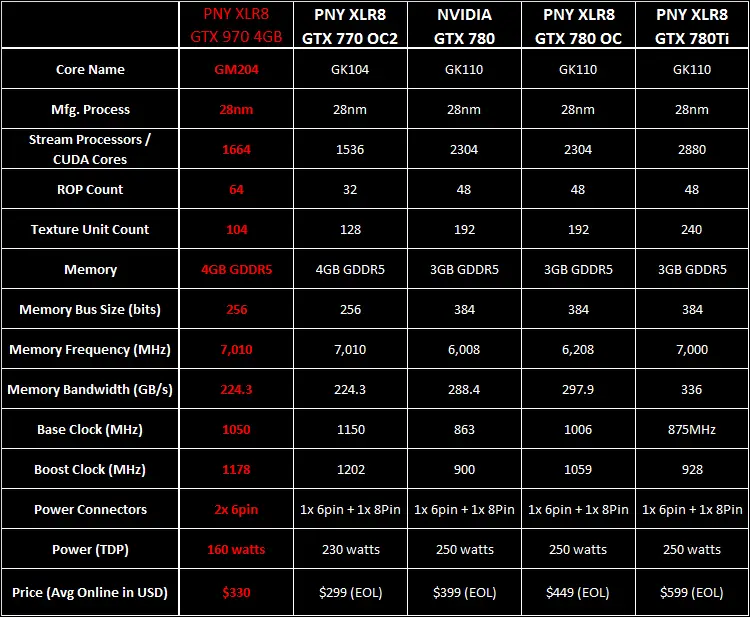 intro - PNY GeForce GTX 970 XLR8 4GB