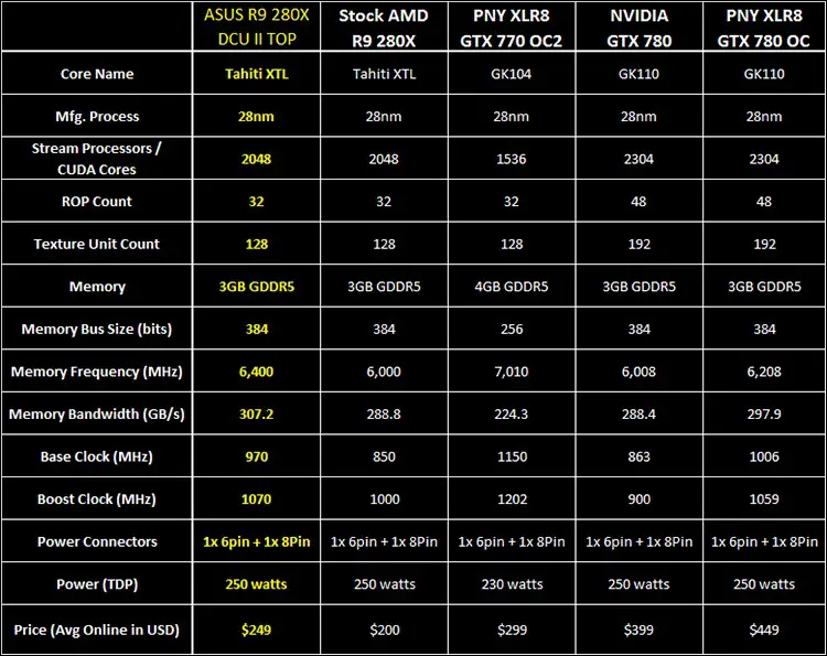 Battlefield 4 Premium Edition Gameplay AMD R9 270X Max Settings dx 11.2  Ultra 4x Antialiasing 