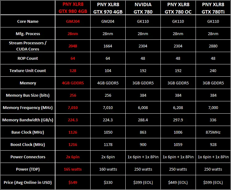 R9 390x vs hot sale gtx 970