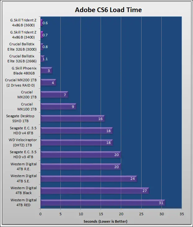 Gskill TridentZ DDR4-3400 16GB Kit 28 adobe