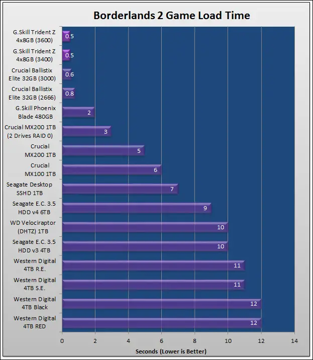 Gskill TridentZ DDR4-3400 16GB Kit 30 border