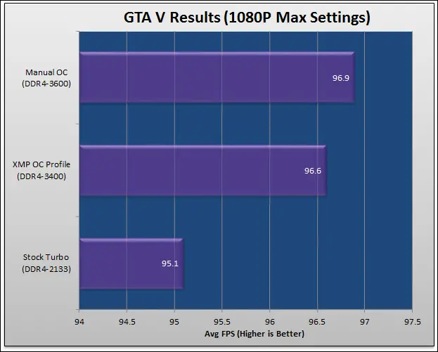Gskill TridentZ DDR4-3400 16GB Kit 32 gta