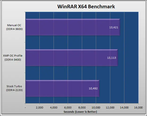 Gskill TridentZ DDR4-3400 16GB Kit 26 rar