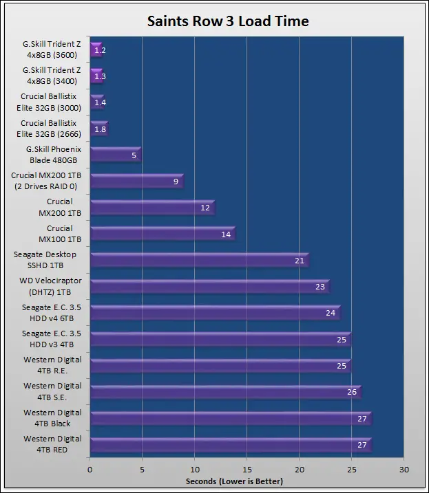 Gskill TridentZ DDR4-3400 16GB Kit 31 sr3
