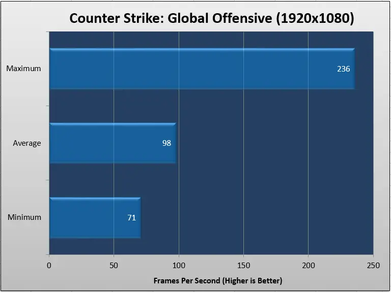 asus csgo