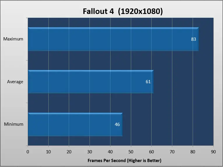 fallout asus