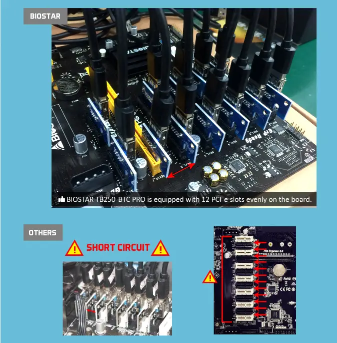 TB250-BTC PRO: The 12-GPU Ready Crypto Mining Motherboard