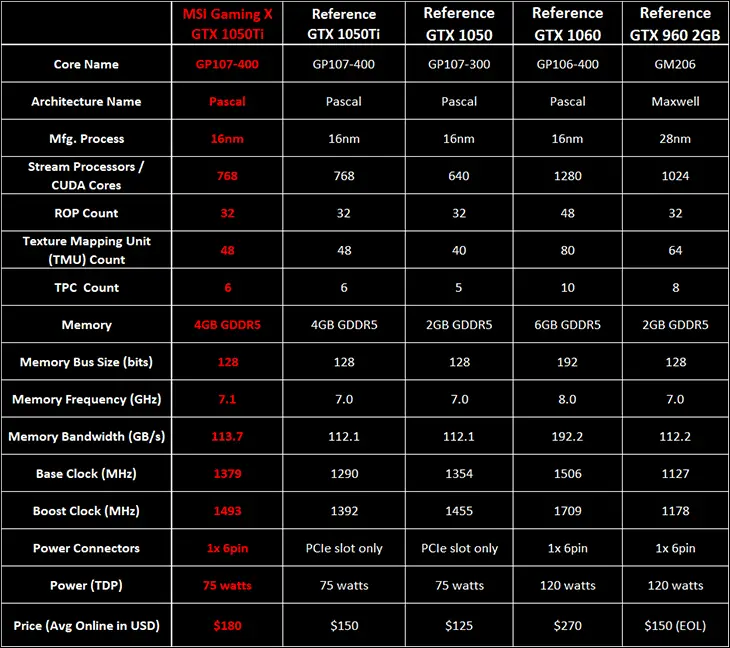 MSI GeForce GTX 1050Ti Gaming X 4GB