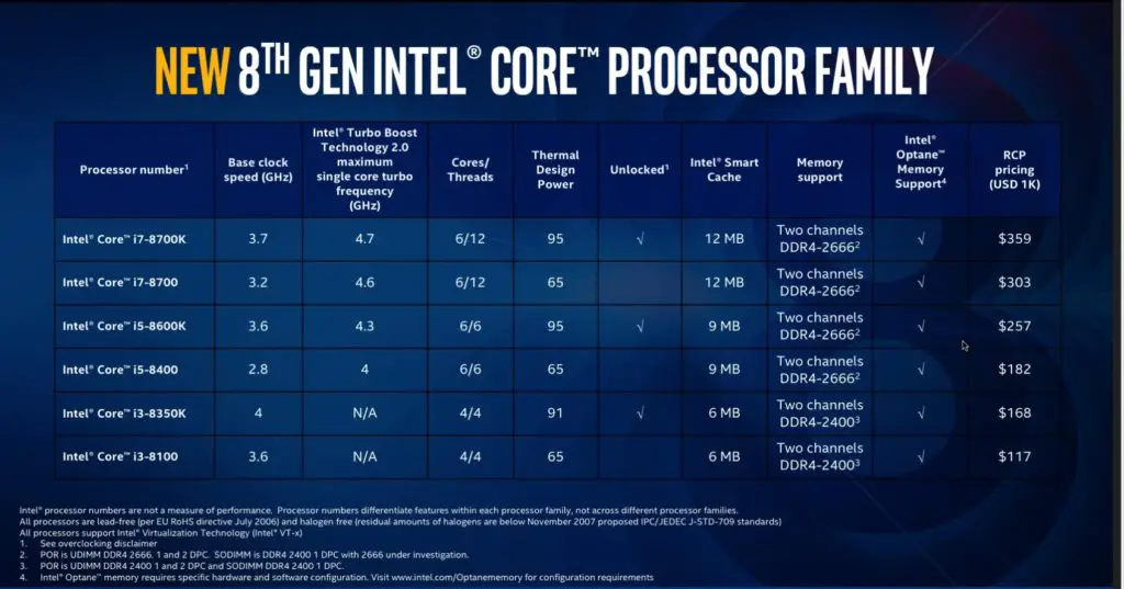 Intel’s New 8th Gen Coffee Lake CPUs 4