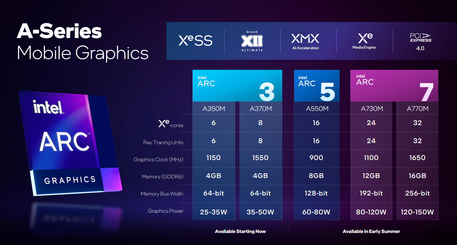 Real-Time Ray Tracing on Intel® Arc™ Graphics