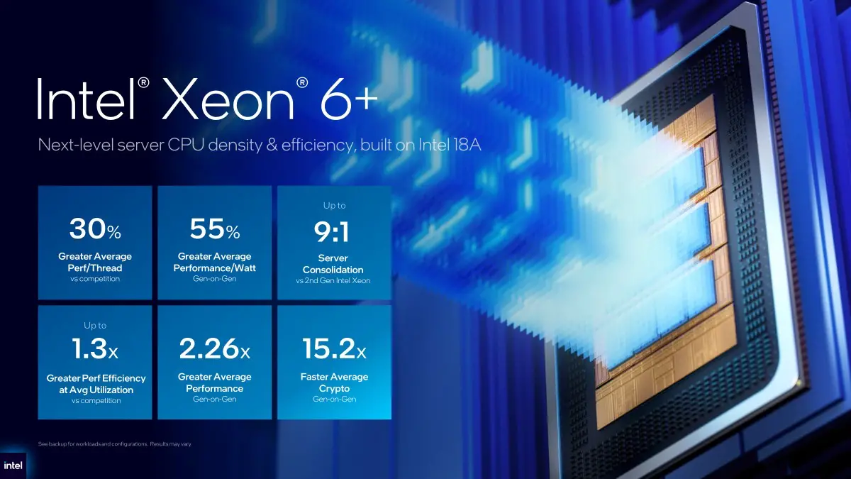 Intel's Xeon 6+ Arrives on 18A 3 Intel's Xeon 6+ Arrives on 18A 2